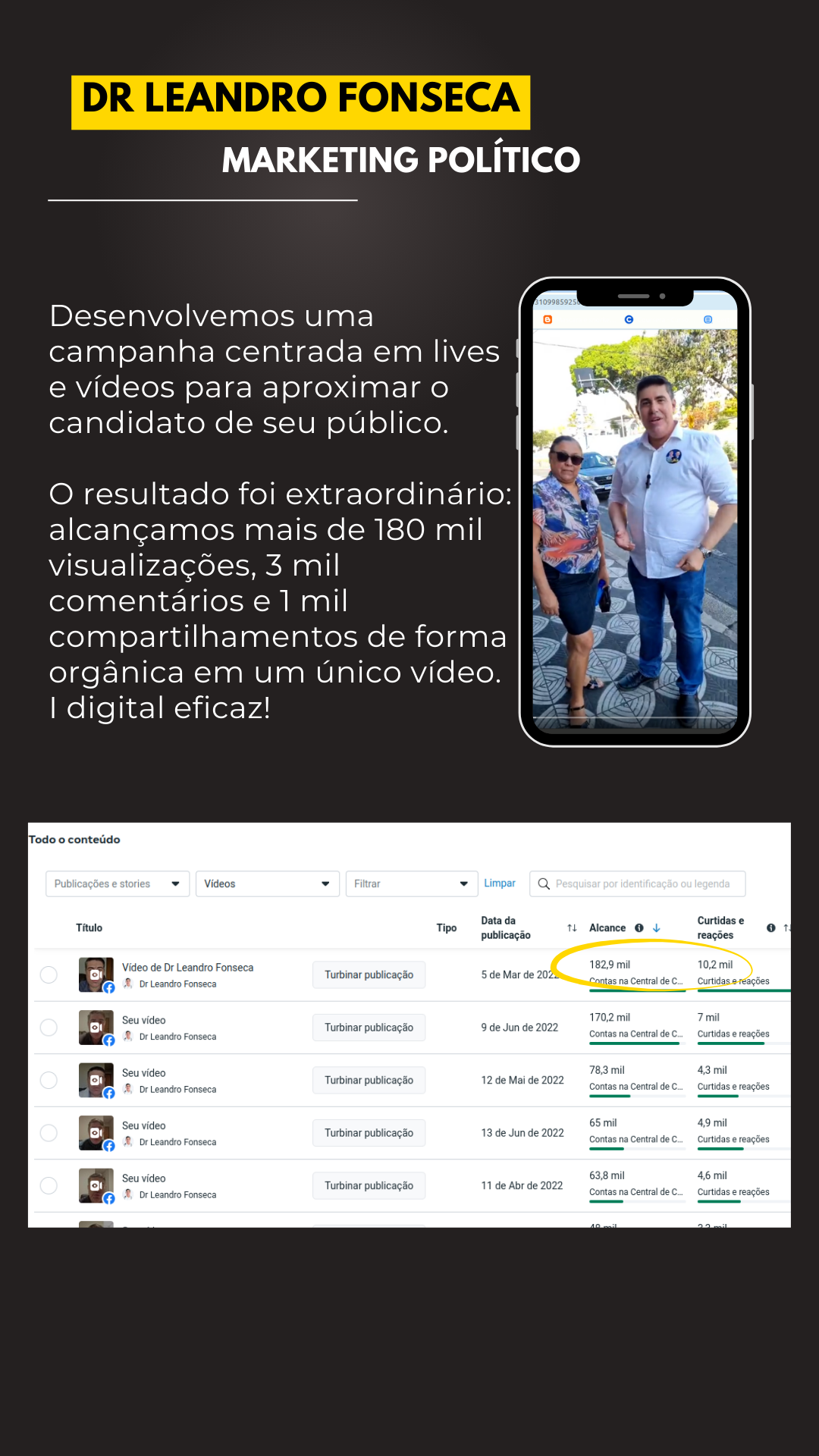 Estratégia de Marketing Político | Bruna Paula